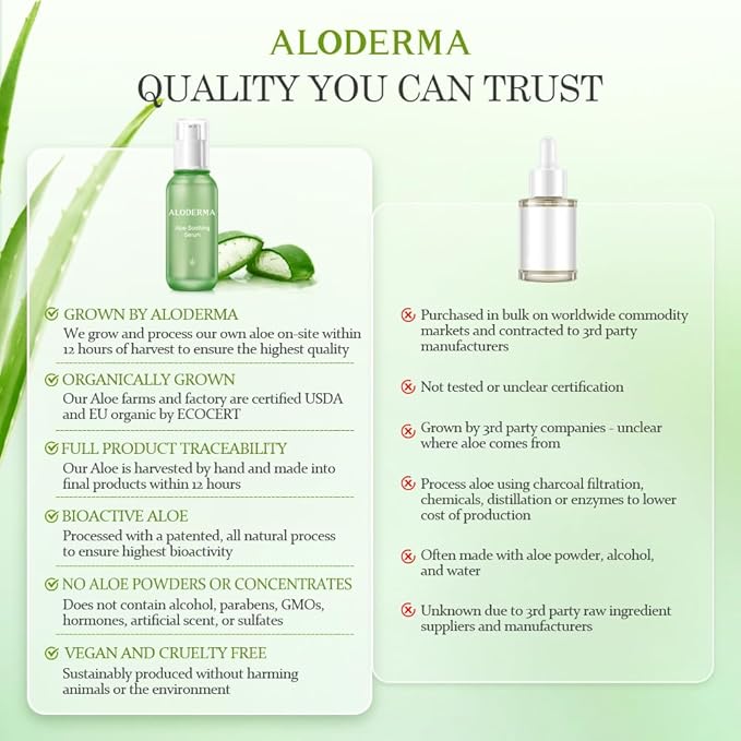 Aloderma Soothing Face Serum with 65% Organic Aloe Vera - Freshly Harvested Aloe for Sensitive Skin with Beta-Glucan & Arginine - Calming, Nourishing & Revitalizing Facial Serum for Clean Skin, 1.7oz