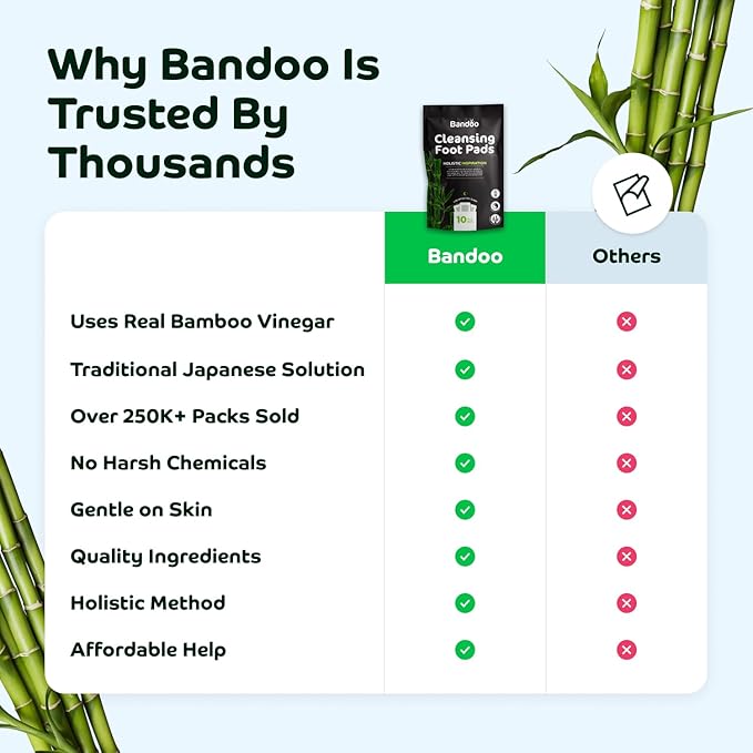 Bandoo Original Foot Pads – Premium Natural Foot Care Pad, Comfortable Overnight Application for Men & Women - 10 Count