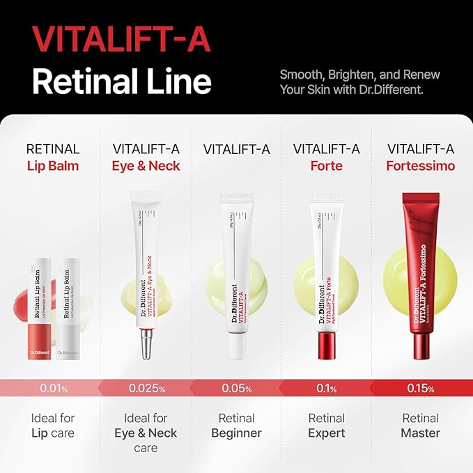 Dr.Different VITALIFT-A Forte Retinal 0.1%, Intensive Anti-Aging Cream for Wrinkle Reduction, Skin Elasticity, Lifting, Firming with Vita A, K-Skincare made by Korean Dermatologist. 0.7oz