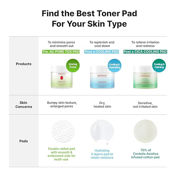 Cell Fusion C TRE.AC Pore Tox Pad, Pore Tightening Toner Pads to Refine Pores and Exfoliate for Smoother Skin Texture with PHA, 60 Pads