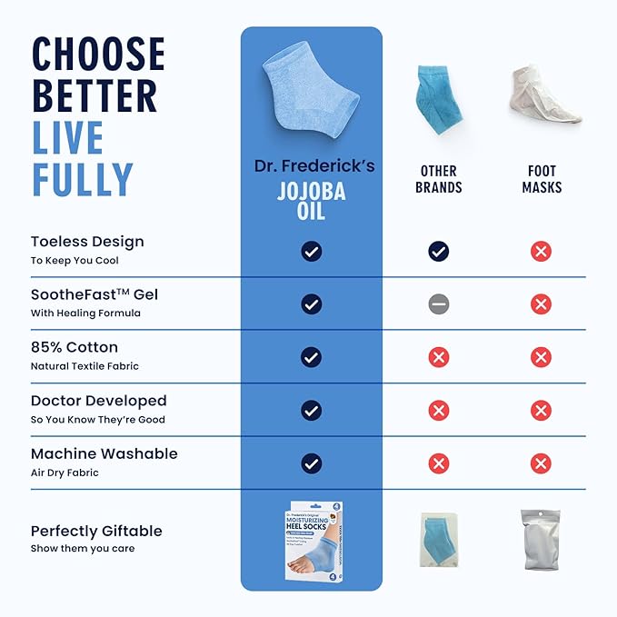 Dr. Frederick's Original Moisturizing Heel Socks for Dry Cracked Heels Treatment - Infused with Olive Oil, Jojoba Oil and Vitamin E - 2 Pairs - Self Care Gifts for Women & Men - Blue Jojoba