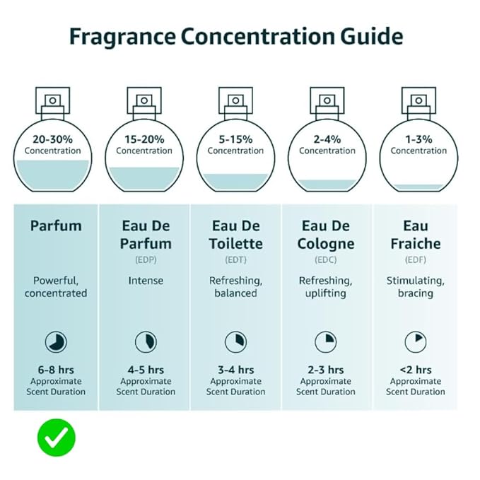 Anthology Whispering Petals Roll on Perfume Oil for Women 0.3oz 9 ML | Bergamot, Vanilla,Jasmine, Rose, Orchid | Alcohol-Free, Travel size Rollerball | Clean Fragrance