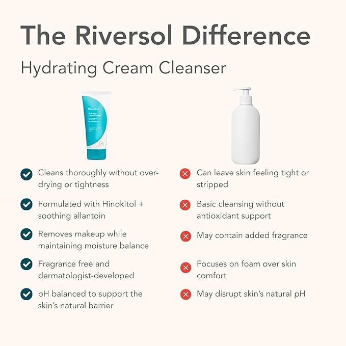 Riversol Hydrating Cream Cleanser | Travel Size | Gentle Face Wash for Dry & Sensitive Skin | Non-Foaming | Removes Makeup | Fragrance Free | Dermatologist Developed