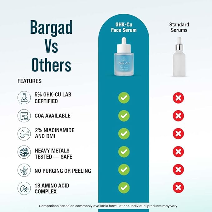 Bargad 5% GHK-Cu Copper Peptide Face Serum – Anti-Aging Firming Serum for Fine Lines & Skin Renewal – With 2% Niacinamide, Hyaluronic Acid, Alpha Arbutin & Centella Asiatica – All Skin Types – 30ml