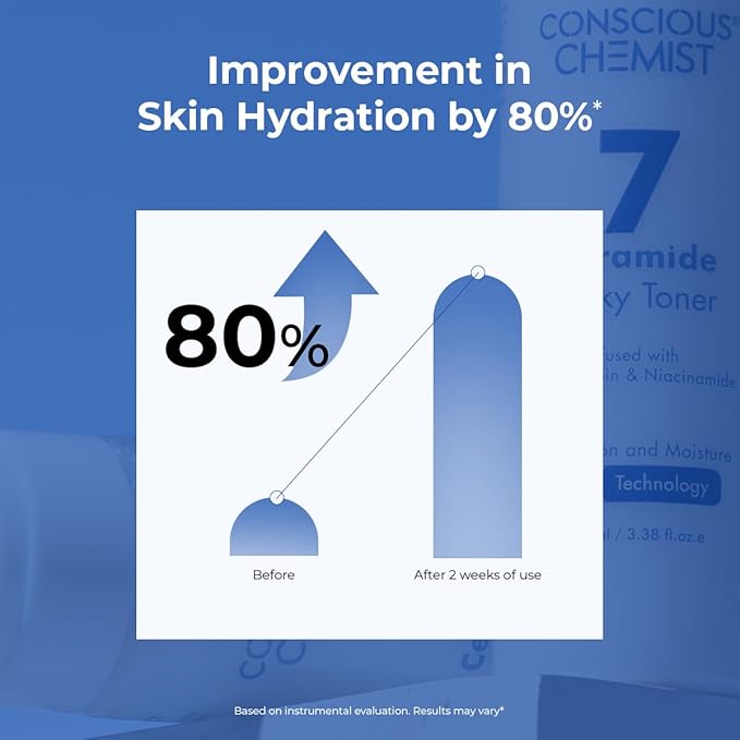 Conscious Chemist® Hydrating Milky Face Toner – 3.4 fl oz (100ml) | with 7 Ceramide Complex & Niacinamide | Soothes, Smooths & Strengthens Skin Barrier | for Glowing Skin | All Skin Types