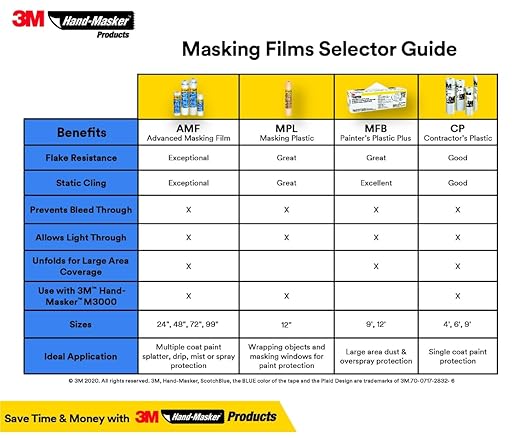 3M Hand-Masker Masking Plastic, 12 in x 120 yds, Easy to Wrap Around Objects, No Paint Bleed-Through, Minimize Messy Clean-Up, Waterproof, 1 Roll (MPL12), (Pack of 6)