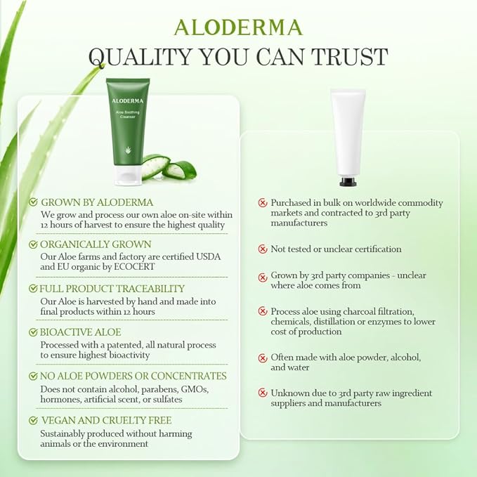 Aloderma Soothing Cleanser for Sensitive Skin Made with 76% Organic Aloe Vera and Allantoin to Calm & Gently Cleanse Damaged Skin, 3.5oz