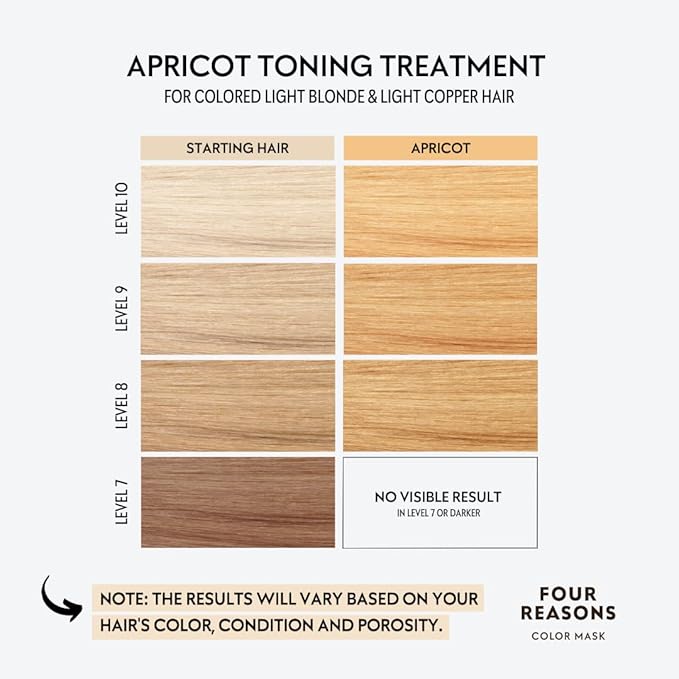 FOUR REASONS Color Mask, Apricot (27 Colors) – Hair Gloss & Color Depositing Conditioner – Semi Permanent Hair Toner for Color-Treated Hair Color For Women – Vegan & Cruelty-Free – 6.76 fl oz