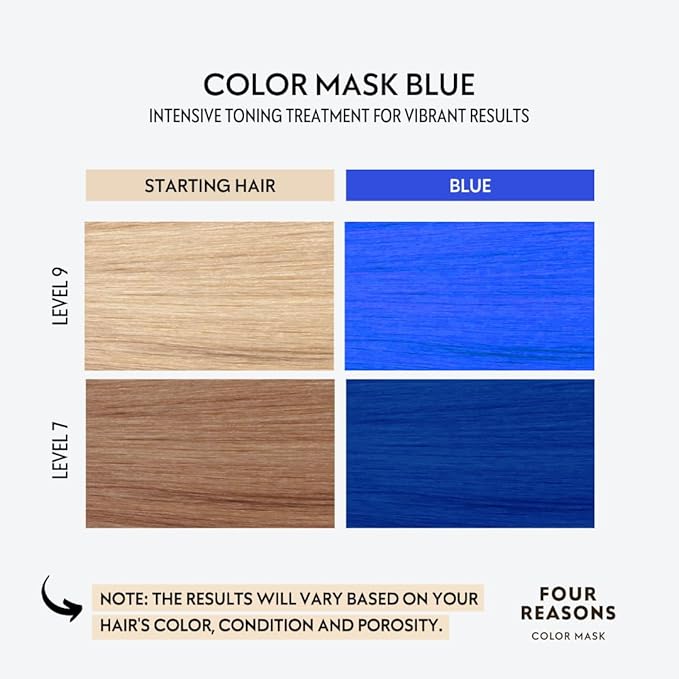 Four Reasons Color Mask INTENSE Blue (27 Colors) - Intensive Toning Treatment - Color Depositing Conditioner – Semi Permanent Blue Hair Dye for Lightened and Colored Hair– 100% Vegan, 6.76 fl oz