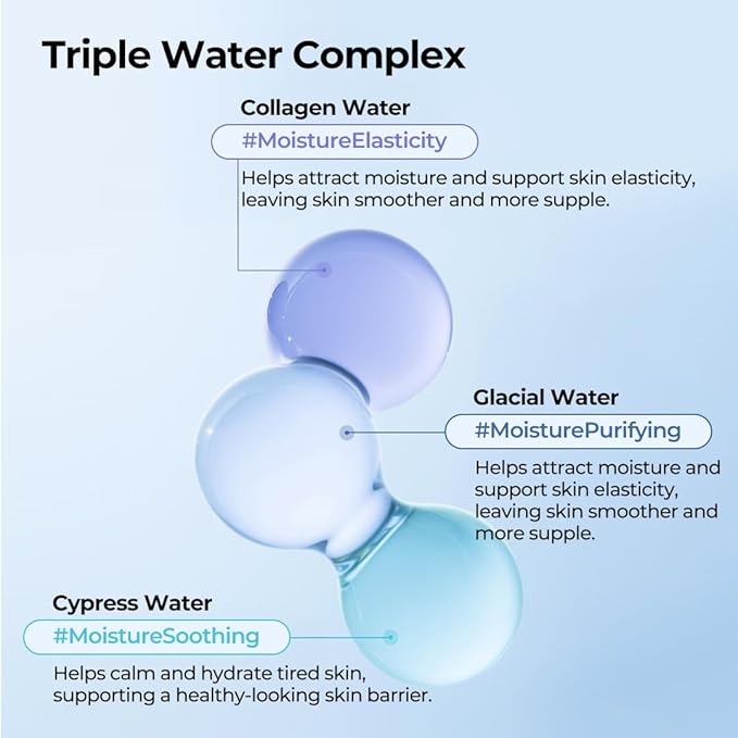 Real Waterful Gel Cream with Triple Water Complex with Panthenol, Cica Complex, Moisturizer for All Skin Types, Hydration, Korean Skin Care, 7.05 oz