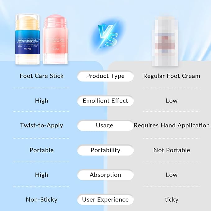 Crack Feet Prevention Stick, Anti Cracked Foot Cream For Dry Heels, Moisturizing Foot Balm Stick, Remove Dead Skin And Softening Dry Skin (Pink+Blue)