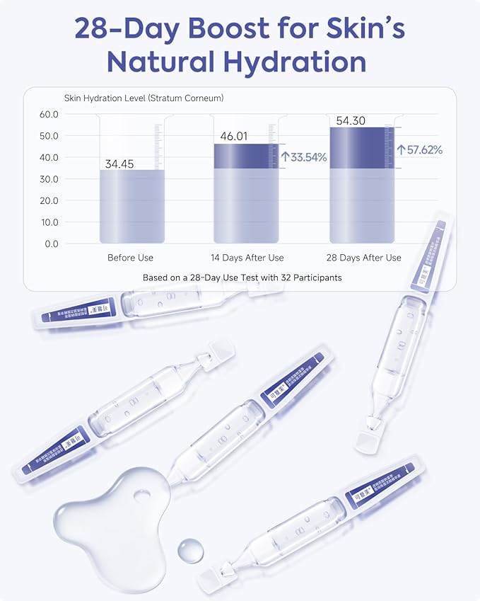 KOMFYMED Hydrating Serum Ampoules with Sodium Hyaluronate & Algae Extract, Deep Moisture & Barrier Repair, Single-Use Skincare Serum for Dry & Sensitive Skin (1.5ml / 0.05 fl.oz × 5) 可复美吨吨次抛精华