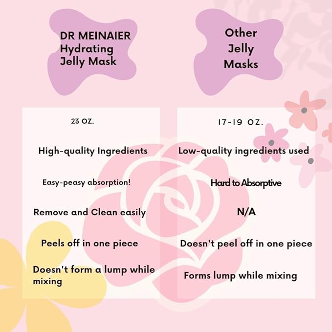 Vajacial Hydro Jelly Mask Powder for Face, Jelly Mask for Facials Professional, Jelly Facial Mask for Teens and Women. Jelly face mask. (Tea Tree)