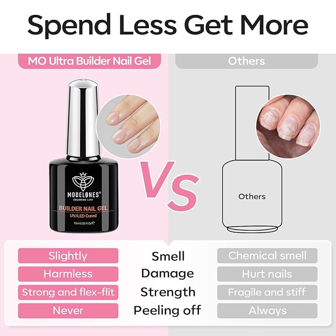 modelones Base Coat Builder Nail Gel, 2 Pcs Clear and Baby Pink Builder Nail Polish, 8-in-One Rubber Base Gel Polish Pastel Pink Color Strengthener Apex Building Extension LED Lamp Cured 10ml