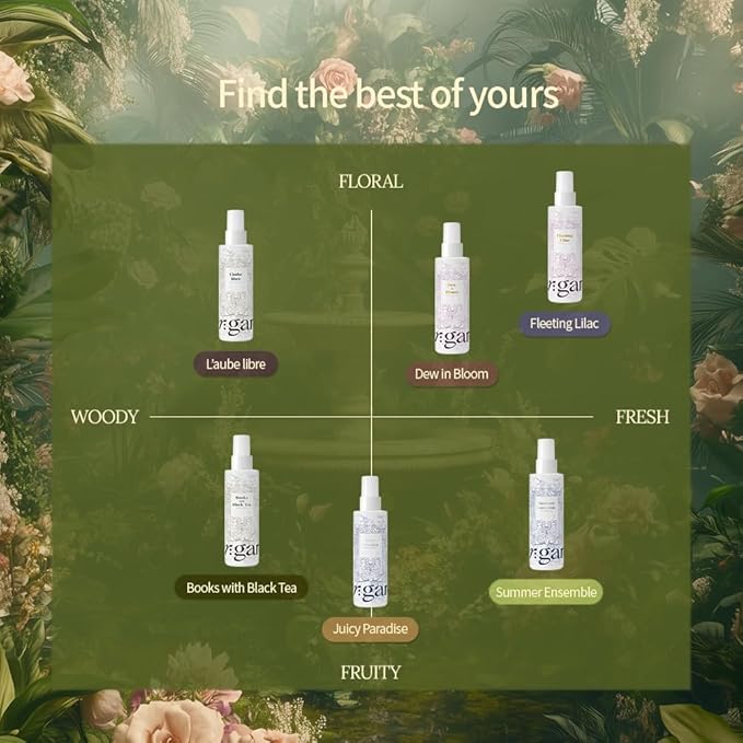 neargarden Perfume Body Mist, Daily Moisturizing for Dry, Rough, Sensitive Skin, Lightweight, Non-Greasy, Body Spray, Paraben, Silicone & Phthalate-Free (150ml / 5.07 fl.oz.) (Fleeting Lilac)