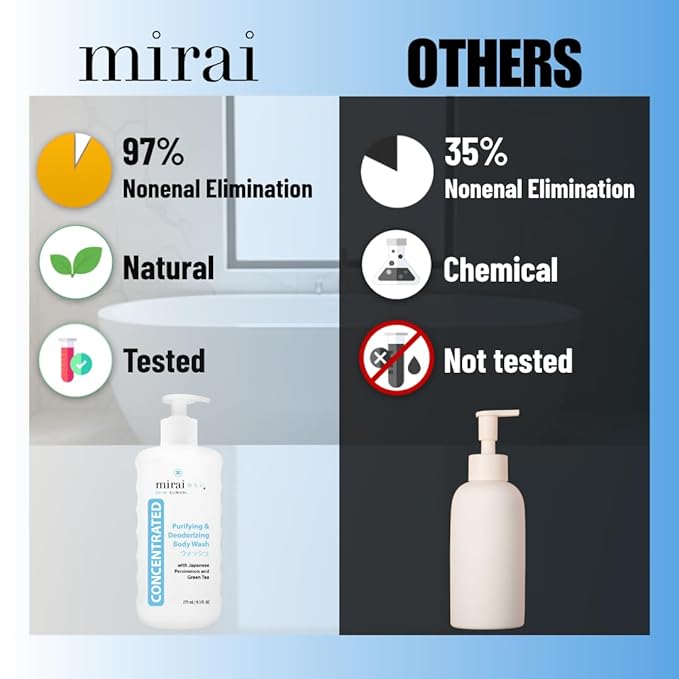 Mirai Clinical Body Wash for Strong Body Odor - Renewing Body Purifying & Deodorizing with Natural Persimmon & Green Tea Extracts - Nonenal® Eliminator for Women & Men - 9.29 Fl oz