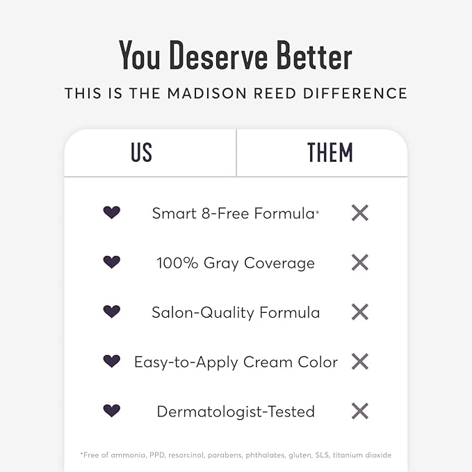 Madison Reed Radiant Hair Color Kit - 3NNA Cool Black-Brown with Ash Undertones (Positano Black), Dimensional Gray Hair Blending Permanent Hair Dye, PPD-Free & Ammonia-Free, 1 Pack
