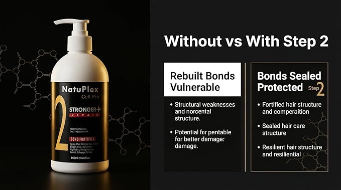 Step 2 Bond Fortifier — Cell-Pro Bond Repair for Bleached, Colored & Damaged Hair — Strengthens Disulfide Structure — Stronger+ Professional Formula
