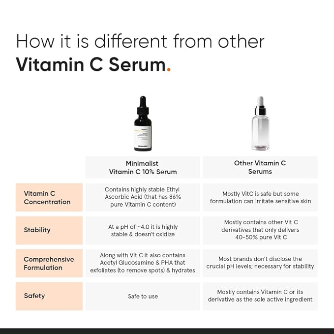 Vitamin C 10% Face Serum for Brightening | Minimalist Glowing Serum, Boosts Hydration | For All Skin Types | For Women & Men | 1 Fl Oz / 30 ml