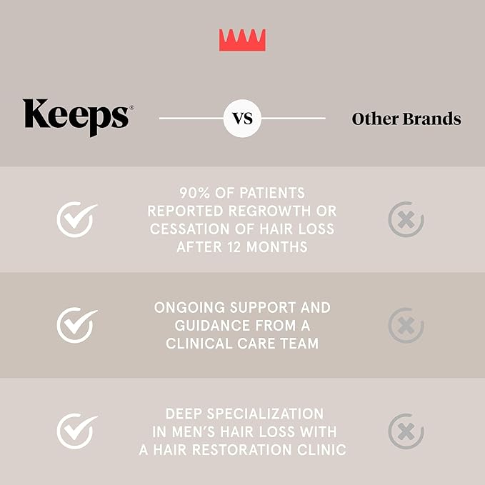 Keeps Thickening Conditioner for Men - Anti-Thinning Hair Care with Biotin, Caffeine & Saw Palmetto - Color Safe Men's Volumizing Conditioner - DHT-Blocker - for Fuller, Thicker Looking Hair - 8 Fl Oz