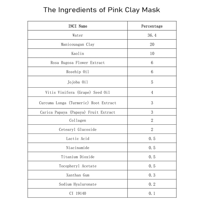 ANAI RUI Rose Facial Mask, Deep Cleansing, Clay Mask with Kaolin Pink Clay, Gifts for Women, Niacinamide, Collagen, Hyaluronic Acid for Moisturizing & Smooth Skin, Pores Minimizers, 4.23Oz
