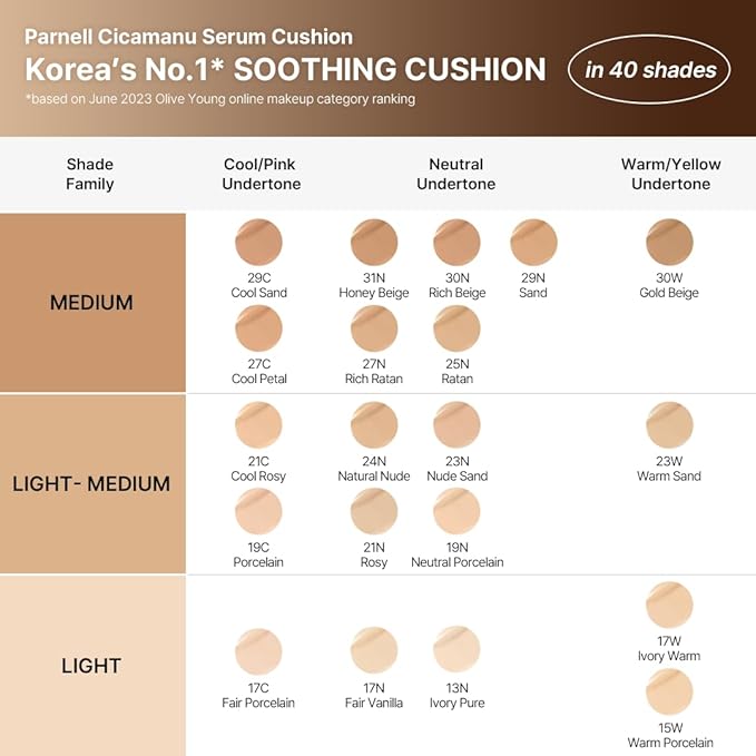Parnell Cicamanu Serum Cushion - Moisturizing Foundation for Soothing, Coverage, Glass Skin and Lightweight for Sensitive and Dry Skin Pearl Skin (0.52 Fl Oz) (17C)