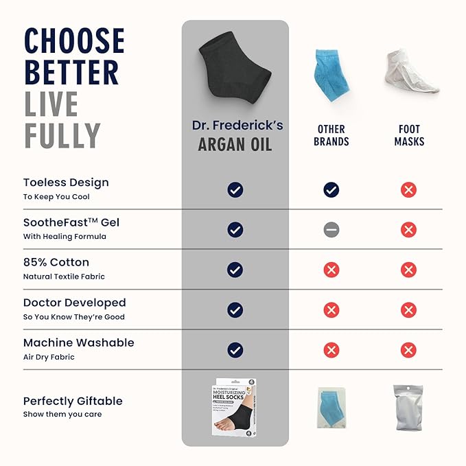 Dr. Frederick's Original Moisturizing Heel Socks for Dry Cracked Heels Treatment - Infused with Olive Oil, Jojoba Oil and Vitamin E - 2 Pairs - Self Care Gifts for Women & Men - Black Argan