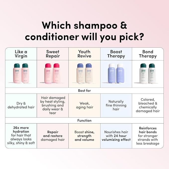 Coco & Eve Like A Virgin Super Hydrating Shampoo. Sulfate-free with Argan oil, Coconut. For any Dry, Damaged, Color, and Frizzy hair. (8.4 fl oz)