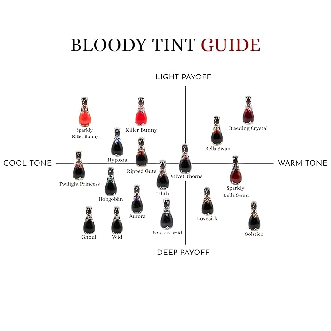 SushyGlowCosmetics 8ML Bloody Lip Tint- Lip Stain - Vampire Lip Stain - Water Tint - Blood Tint - Blood Stain - Vampy - Goth Lip (Sparkly Bella Swan)