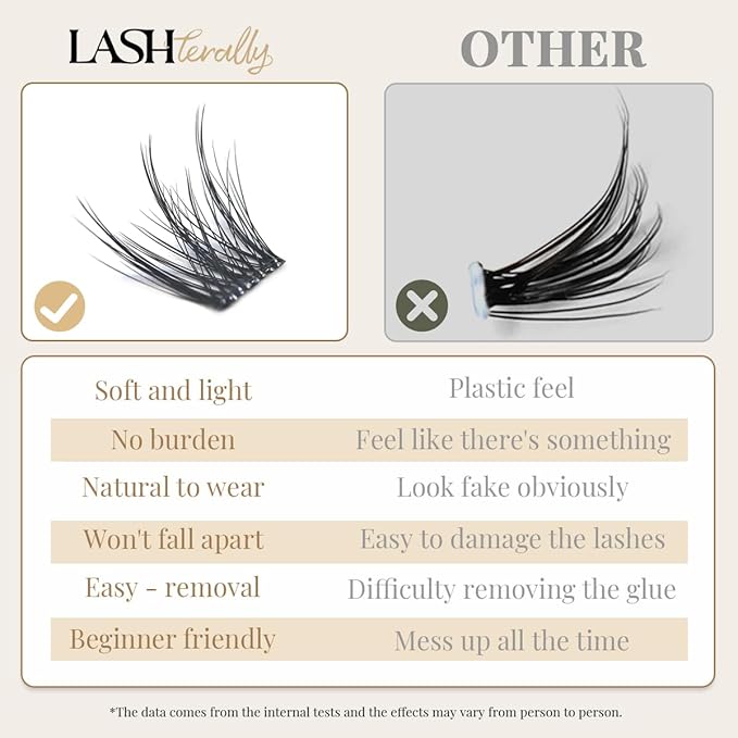 All You Need Self Adhesive Glue Free lash clusters Easy Removal Lash Kit three styles in one set with 38 clusters travel pack on the go kit