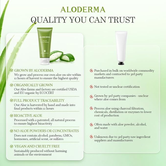 Aloderma Oil Controlling Facial Cleanser Made within 12 Hours of Harvest with Organic Aloe Vera - Clear Breakouts - Wintergreen to Help Purify & Deeeply Cleanse Pores - Calming Aloe Facial Wash, 3.5oz