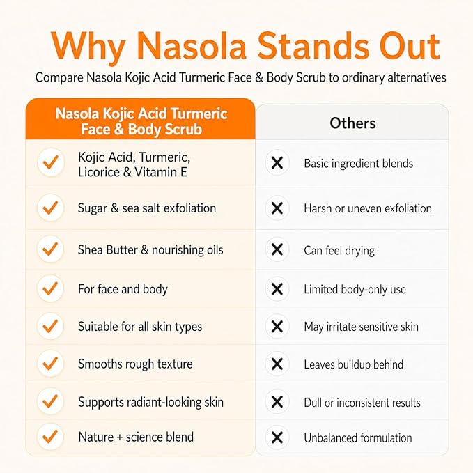 Nasola Kojic Acid Turmeric Face and Body Scrub - Moisturizing & Exfoliating Sugar Scrub with Shea Butter & Oils For All Skin Types - Removes Dead Skin for Hydrated Feel, Great Gifts For Women & Men