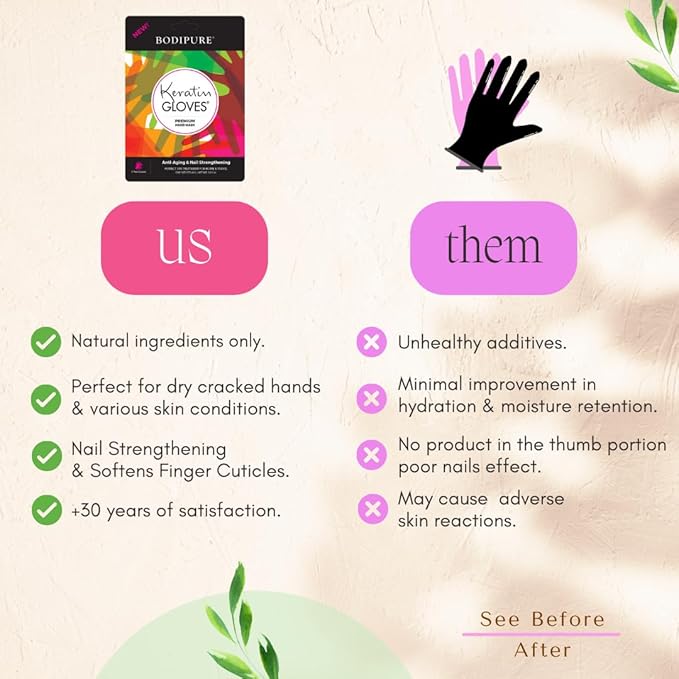 Bodipure Premium Hand Mask Keratin Gloves | Moisturizing Gloves for Dry Hands & Nail-Strengthening & Cuticle Softening | Spa Experience at Home | Chemical Free & For All Skin Types | 100 Pairs