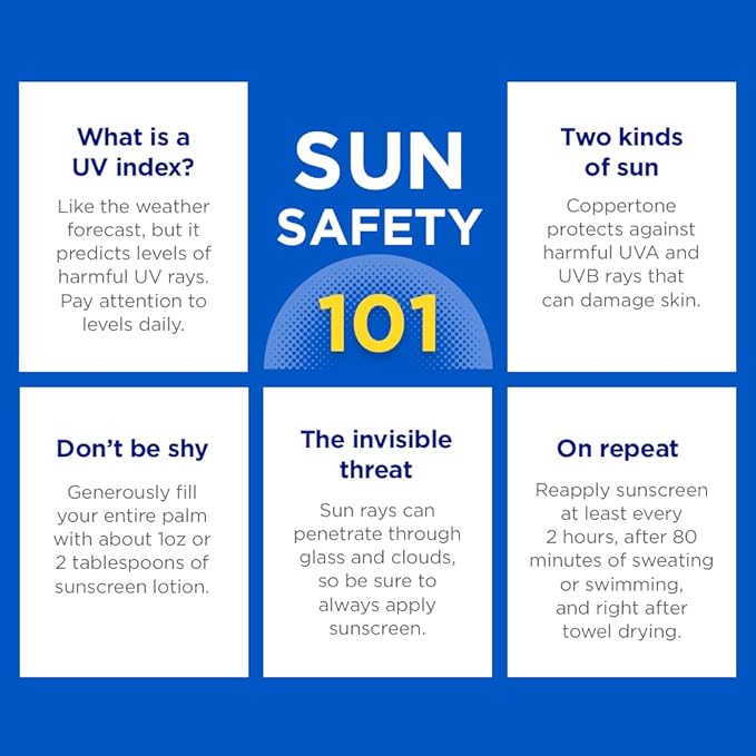 Coppertone SPORT Sunscreen Spray SPF 30, Water Resistant Sunscreen, Broad Spectrum Spray Sunscreen SPF 30, 5.5 Oz Spray (Pack of 2)
