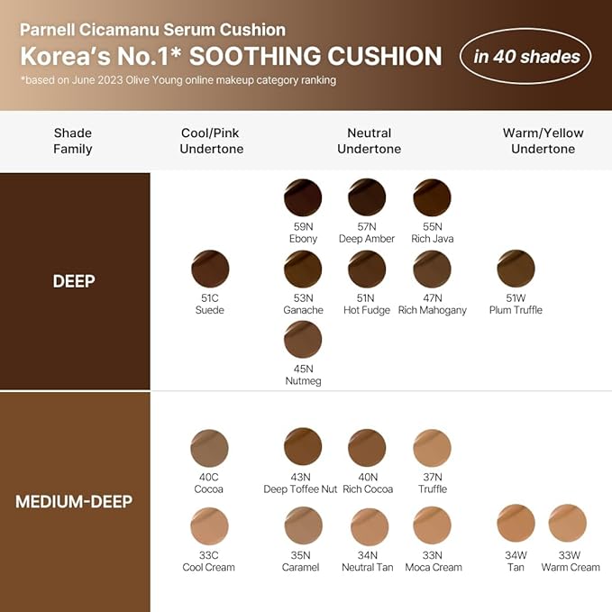 Parnell Cicamanu Serum Cushion - Moisturizing Foundation for Soothing, Coverage, Glass Skin and Lightweight for Sensitive and Dry Skin Pearl Skin (0.52 Fl Oz)(24N)