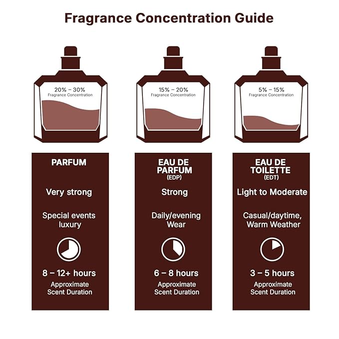 Lattafa Perfumes Nebras for Unisex Eau de Parfum Spray, 3.4 Ounce
