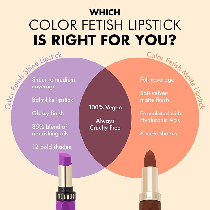 Milani Color Fetish Matte Lipstick 3 Pack: Passion, Secret, & Pleasure