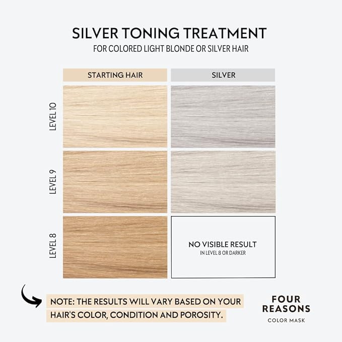 FOUR REASONS Color Mask, Silver (27 Colors) – Hair Gloss & Color Depositing Conditioner – Semi Permanent Hair Toner for Color-Treated Hair Color For Women – Vegan & Cruelty-Free – 6.76 fl oz