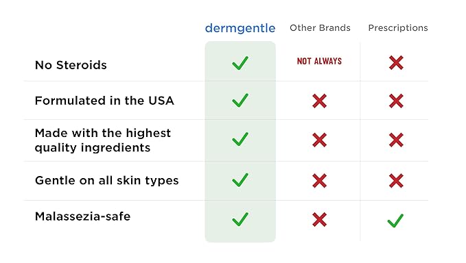 Barrier Repair Cream for Dry, Normal, or Sentitive Skin, Strengthens Barrier, Fast-Absorbing Hydration, Suitable for Dry, Seborrheic, Normal & Sensitive Skin - Dermatitis Gentle Ingredients