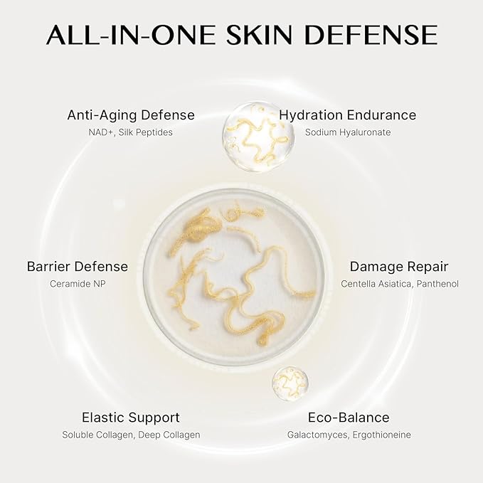 NAD+ Silk Peptides Serum for Face | Anti-Aging Facial Serum 85% Multi-Peptide Complex, Deep Collagen, Niacinamide and 4D Hyaluronic Acid for Wrinkles, Fine Lines & Radiance 25 Pcs