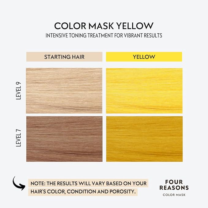 FOUR REASONS Color Mask INTENSE Yellow (27 Colors) - Intensive Toning Treatment - Color Depositing Conditioner – Semi Permanent Yellow Hair Dye for Lightened and Colored Hair– 100% Vegan, 6.76 fl oz