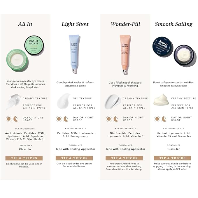 Eight Saints Wonder-fill Plumping Eye Cream, Anti Aging Eye Cream to Reduce Wrinkles, Fine Lines, & Under Eye Bags, Dark Circles Treatment, with Niacinamide, Protein Peptides, & Hyaluronic Acid, 0.5oz