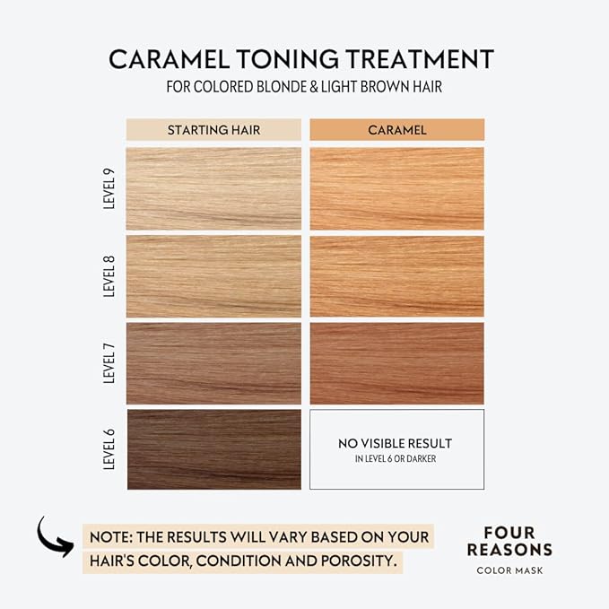 FOUR REASONS Color Mask, Caramel (27 Colors) – Hair Gloss & Color Depositing Conditioner – Semi Permanent Hair Toner for Color-Treated Hair Color For Women – Vegan & Cruelty-Free – 6.76 fl oz