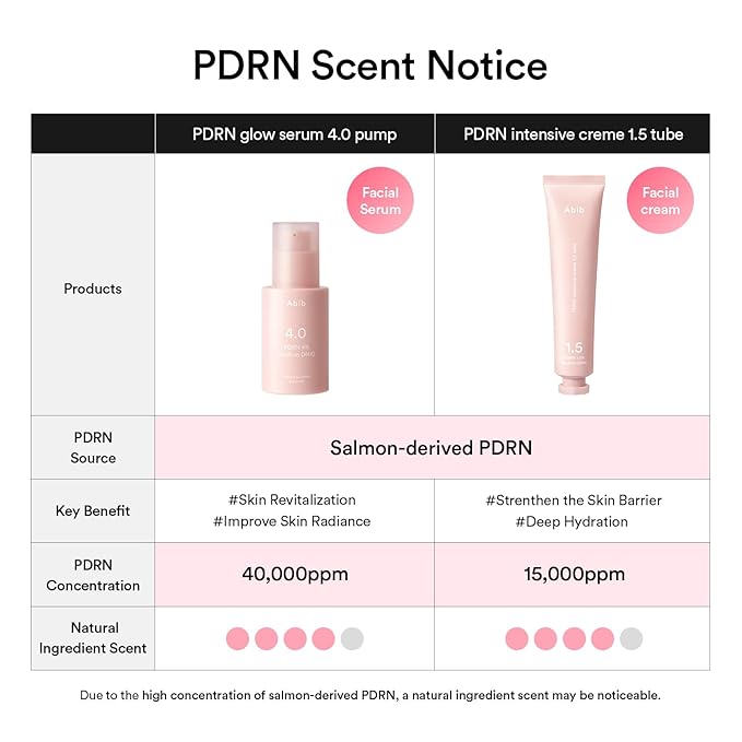 Abib PDRN Glow Serum 4.0 Pump 1.01 fl oz, 4% Salmon DNA PDRN, Skin Turnover & Revitalization Care, Elasticy, Skin Density, with Peptides, Hyaluronic Acid & Hydrolyzed Collagen, Korean Skin Care