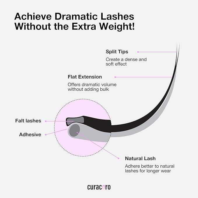 Curacoro Eclipse Flat Eyelashes Extension 12mm 0.15-D Curl, Light Lashes Extension Suppplies, Individual Eyelashes Salon Use, Black Mink False Lashes
