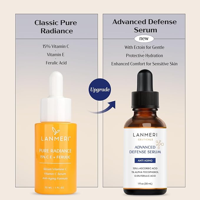 Lanmeri Ceuticals 15% Vitamin C + E + Ferulic Serum: Advanced Antioxidant Defense Formula with 1% Vitamin E & 0.5% Ferulic Acid – High-Stability Vitamin C Serum (1 Fl Oz (Pack of 2), Vitamin C)
