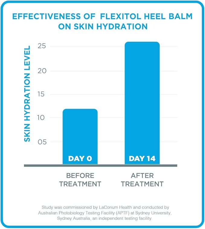 Flexitol Heel Balm 4 Oz Tube (Pack of 2), Rich Moisturizing & Exfoliating Foot Cream. Fast Relief of Rough, Dry & Cracked Skin on Heels/Feet. For Daily Use and Pedicures. Diabetic Safe and Effective