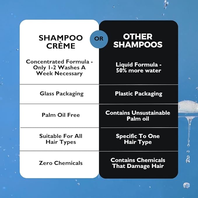 UpCircle Shampoo Crème with Rosemary Oil + Pink Berry 3.52oz – Gentle Formulation To Soothe + Cleanse – Coconut + Grapefruit oil – Natural, Vegan + Cruelty-Free