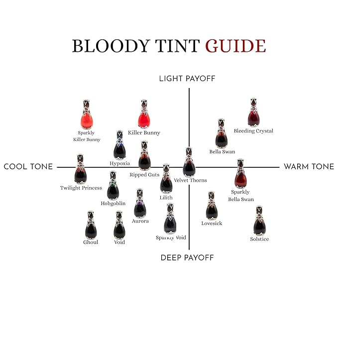 SushyGlowCosmetics 8ML Bloody Lip Tint- Lip Stain - Vampire Lip Stain - Water Tint - Blood Tint - Blood Stain - Vampy - Goth Lip (Twilight Princess)