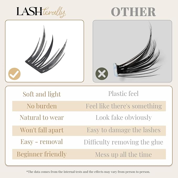 All You Need Self Adhesive Glue Free lash clusters Easy Removal Lash Kit three styles in one set with 38 clusters travel pack on the go kit